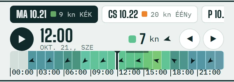 Napválasztó fülek és az órasáv a szélerősség színeivel, lejátszás- és léptetőgombokkal